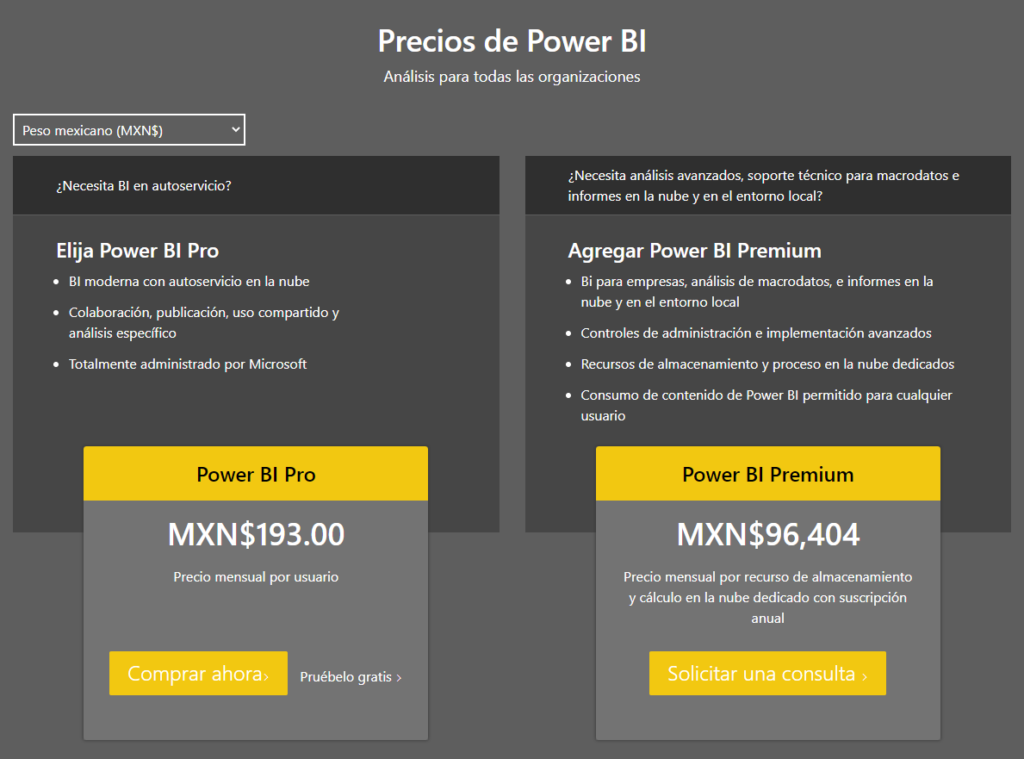 Microsoft Power BI