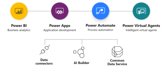 Microsoft Power Automate